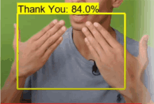 a man 's hands are visible in a frame with the words thank you 84.0 % above them