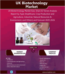 an advertisement for the uk biotechnology market shows a scientist working on a plant