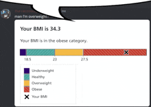 a graph shows that your bmi is 34.3 in the obese category