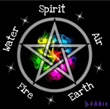 a pentagram with the words spirit water air fire and earth