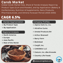 an advertisement for a global carob market