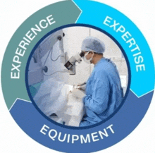 a surgeon is looking through a microscope in a circle with the words experience equipment