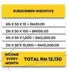 a yellow sign that says subscriber incentive with income every month