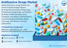 an advertisement for the antitussive drugs market with a picture of pills on a blue background