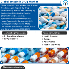 an advertisement for global imatinib drug market shows a bunch of pills