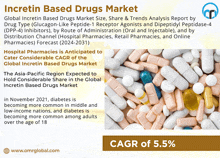 a flyer for the incretin based drugs market