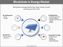 Blockchain In Energy Market Meme