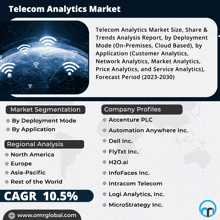 a poster titled telecom analytics market shows a globe with wifi signals coming out of it