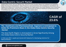 a poster for the data-centric security market shows a shield on a circuit board