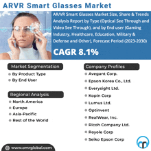 an advertisement for ar/vr smart glasses with a woman wearing them