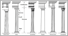 a black and white drawing of different types of roman columns