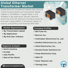 an advertisement for the global ethernet transformer market with a list of companies