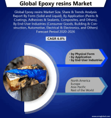 an advertisement for global epoxy resins market