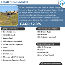 a flyer for the lidar drones market shows a picture of a drone