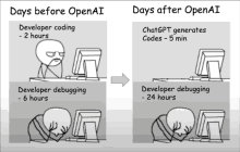 a cartoon of a man sitting in front of a computer with the words days before openai and days after openai on the bottom