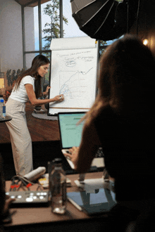 a woman is standing in front of a white board with a graph on it that says " growth of expenditure "