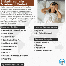 a poster titled global insomnia treatment market shows a woman laying in bed with her head in her hands