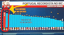 a graph showing portugal recordista no irc is shown on a screen