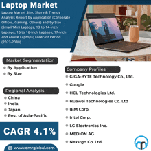 a laptop is sitting on a table with a laptop market advertisement