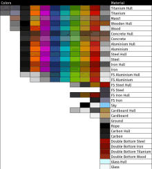 a chart showing different types of materials including titanium hull