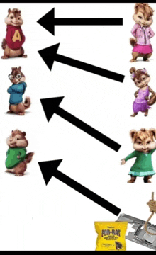 a bunch of alvin and the chipmunks with arrows pointing to different directions