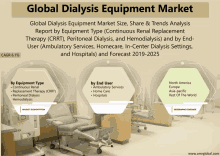 a poster titled global dialysis equipment market with a picture of a dialysis room