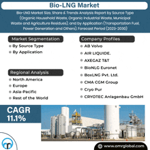 an advertisement for a bio-lng market shows the company profiles