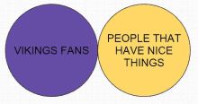 two circles with vikings fans and people that have nice things written on them .