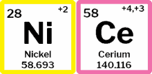 the periodic table of the elements ni and cerium