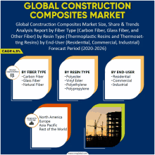 a poster titled global construction composites market with a picture of a construction site