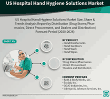 us hospital hand hygiene solutions market size share & trends analysis report by distribution