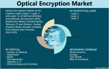 an optical encryption market by vertical and geographic coverage