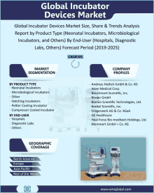 an advertisement for global incubator devices market