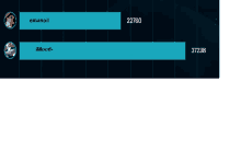 a graph showing the number of messages between emanoil and imoo