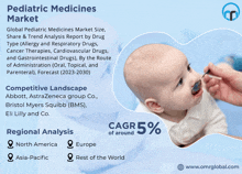 an advertisement for pediatric medicines market with a picture of a baby being given a syringe