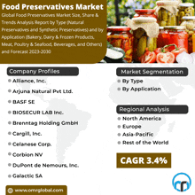 a poster that says food preservatives market with a picture of jars of pickles