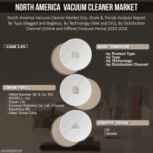 north america vacuum cleaner market size share & trends analysis report by type ( bagged and bagless ) by technology