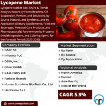 an advertisement for lycopene market shows a can of tomato sauce