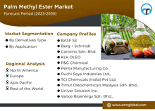 a palm methyl ester market forecast for the 2023-2030