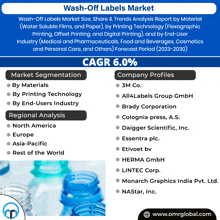 a poster for the wash-off labels market shows a list of companies