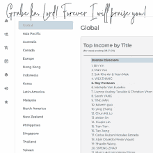 a website displays the top income by title in philippines