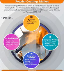 a flyer for powder coatings market with a picture of a person holding a gun