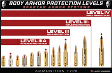 a poster showing the different levels of body armor protection for spartan armor systems