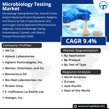 a flyer for microbiology testing market shows a hand holding a test tube