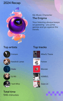 a screenshot of the 2024 recap showing the top artists and the top tracks