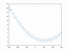 a graph showing a number of stars on a line