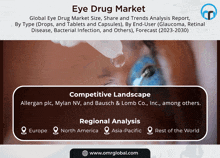 a poster for the eye drug market shows a person getting a drop of liquid into their eye