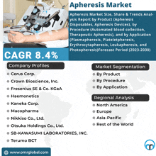 an advertisement for apheresis market shows a picture of a person getting a blood transfusion