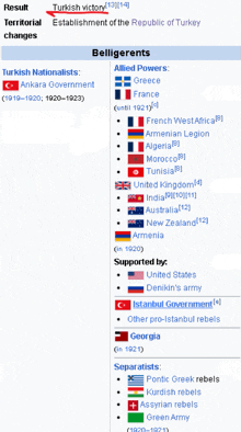 a wikipedia page shows the results of the turkish war