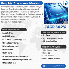 an advertisement for a graphic processor market with a map of the world